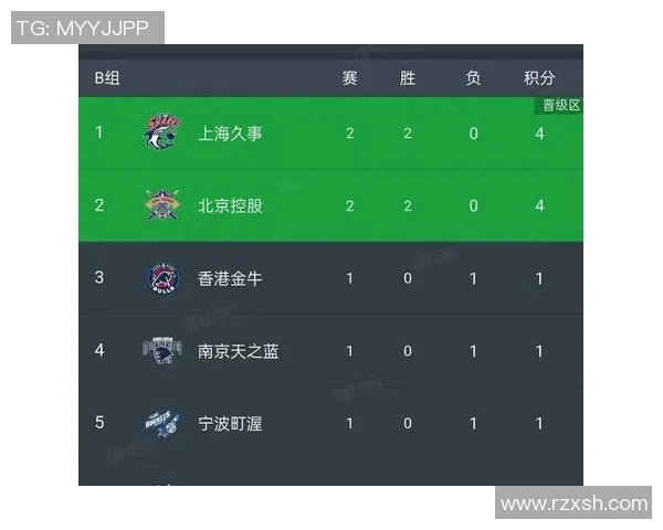 深圳足球队在联合会杯积分榜上以96分稳居第一名